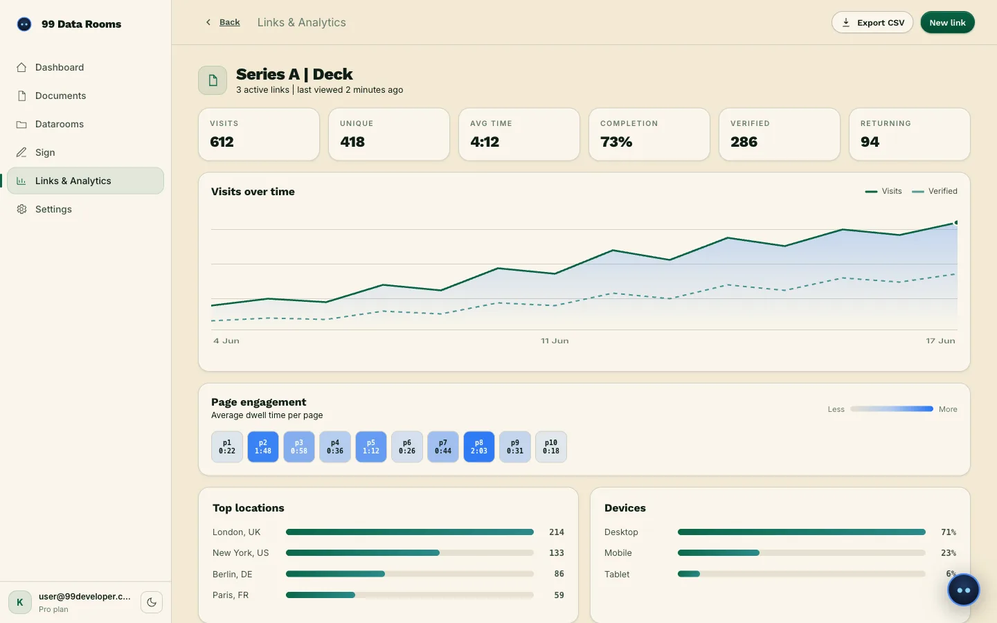 Viewer analytics showing per-page dwell time and a viewer table on a Series A deck